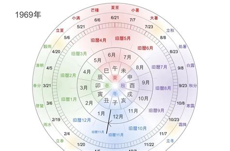 1969年干支|【図解】1969年（昭和44年）生まれ｜干支・命式・ 